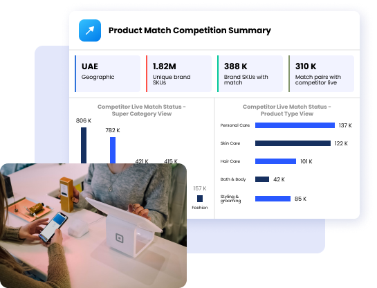 Product Competitive Intelligence