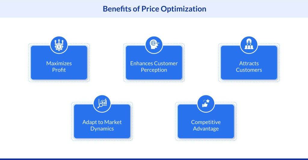 Benefits of Price Optimization