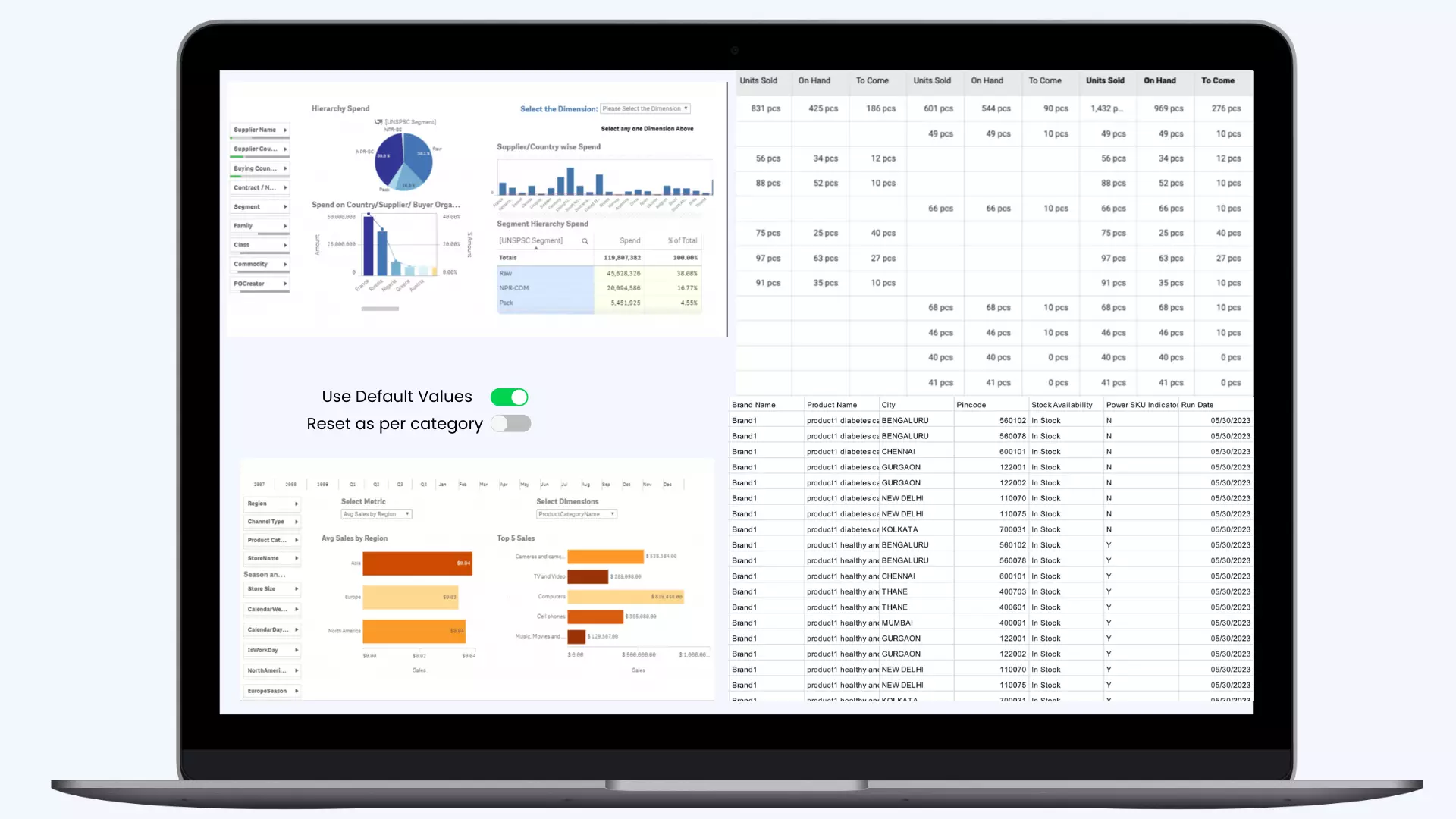 CI for brands dashboards