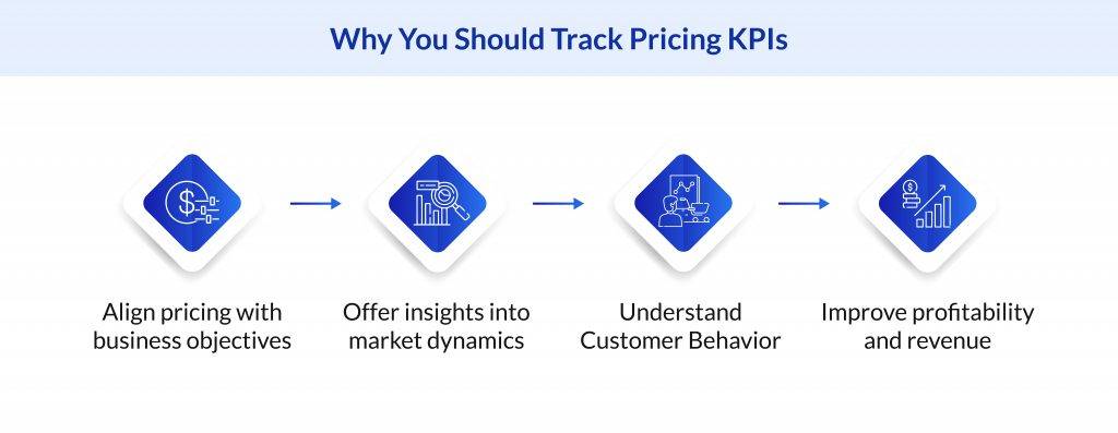 Benefits of tracking Pricing KPIs